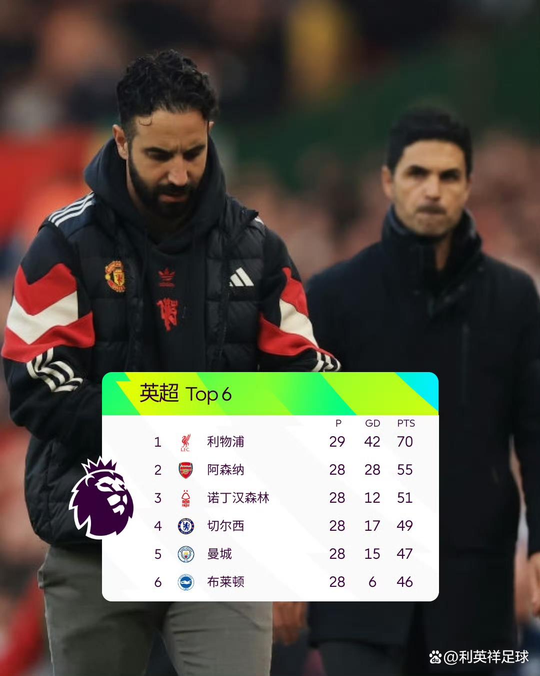 风云突变!阿森纳加时末段调整名单,NBA季后赛版图或变,气氛紧张,训练强度明显提升的简单介绍 风云突变!阿森纳加时末段调整名单,NBA季后赛版图或变,气氛紧张,训练强度明显提升的简单介绍